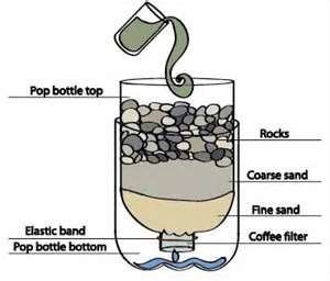Water Sediment Filter