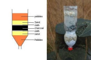 Water Sediment Filter
