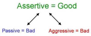 Assertive Communications