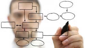 prepper ics planing section long-term and special projects planning branch responsibilities