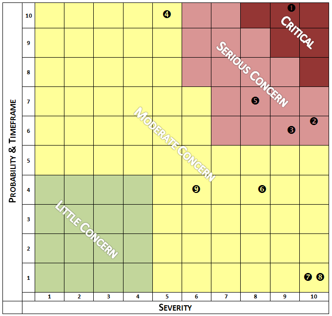 Threat Matrix Personal