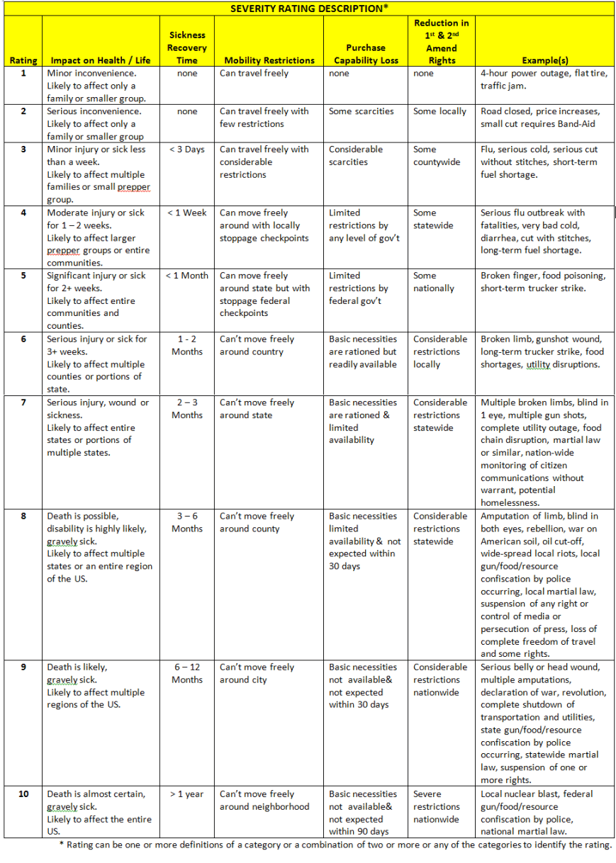 Threat Matrix Severity Rating chart
