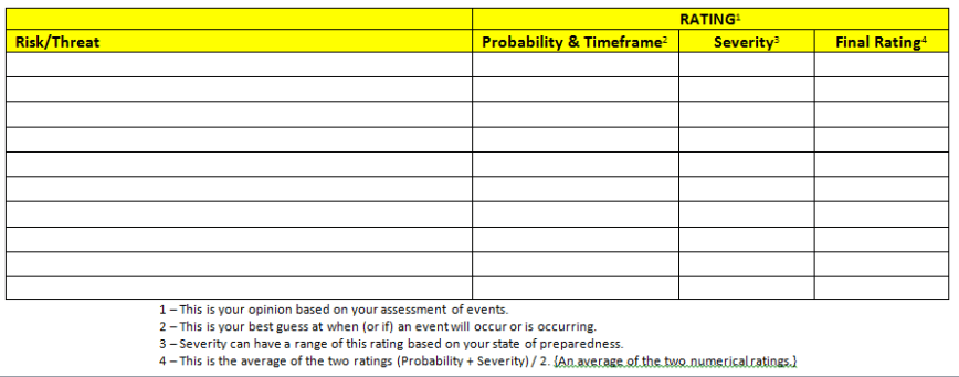Threat Matrix Worksheet