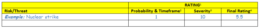 Threat Matrix Worksheet Example