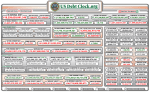 US united states Debt Clock 2015