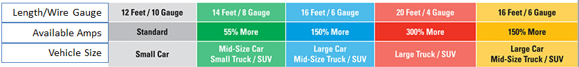 Booster cable size application chart
