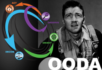 Col John Boyd developed the OODA loop